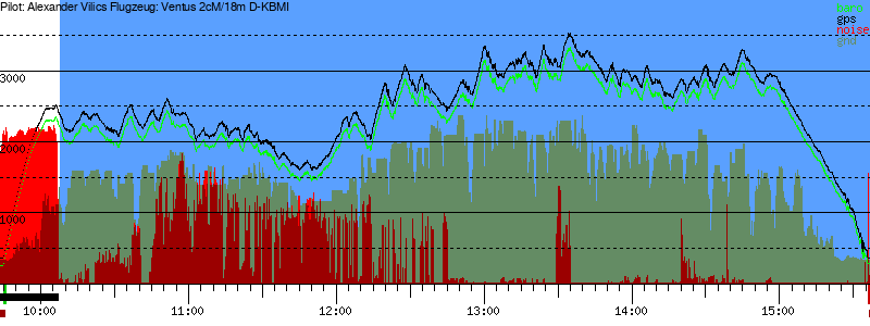 Barometer